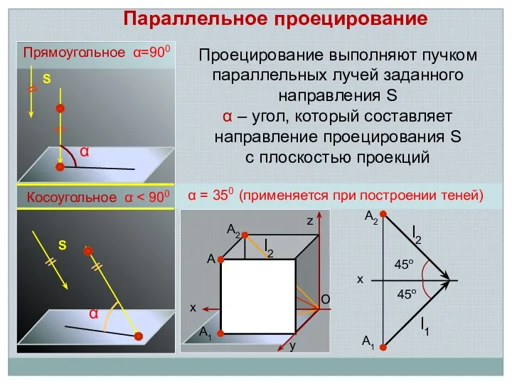 Проецирование выполняют пучком параллельных лучей заданного направления S α – угол,