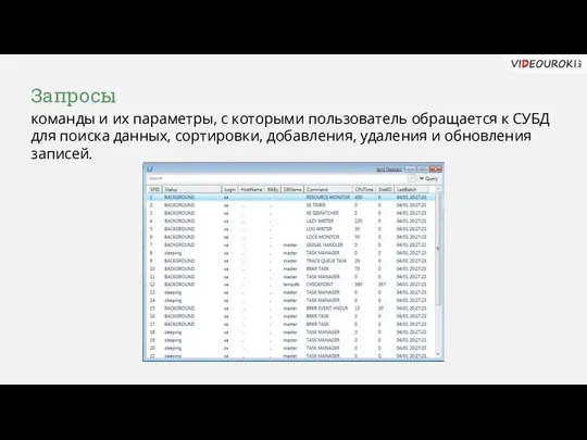 Запросы команды и их параметры, с которыми пользователь обращается к СУБД