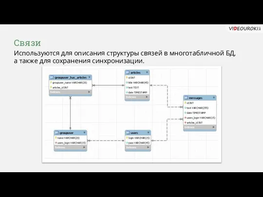 Связи Используются для описания структуры связей в многотабличной БД, а также для сохранения синхронизации.