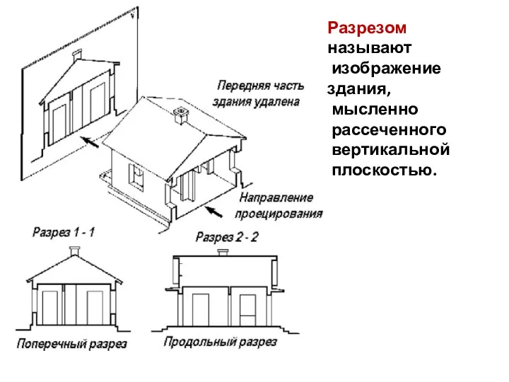 Разрезом называют изображение здания, мысленно рассеченного вертикальной плоскостью.