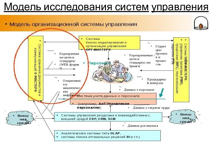 Модель исследования систем управления