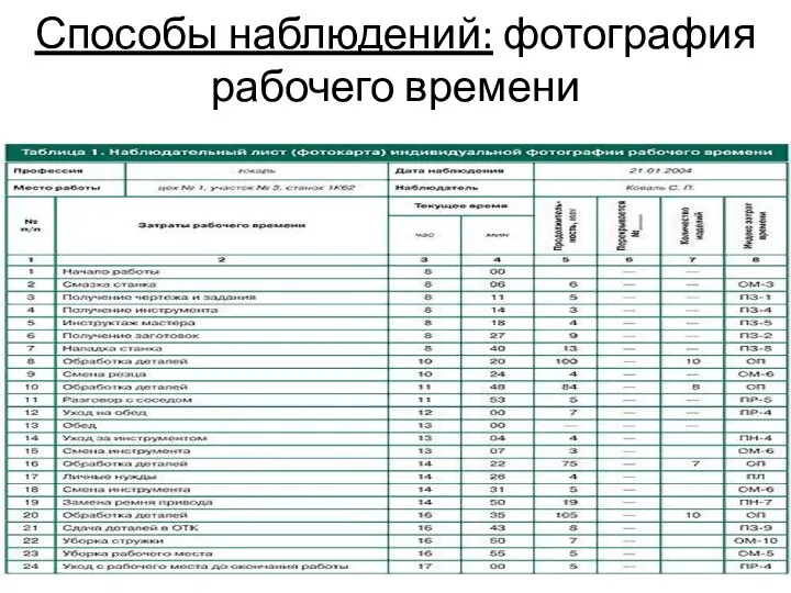 Способы наблюдений: фотография рабочего времени