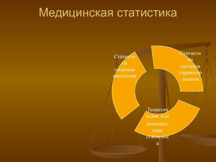 Медицинская статистика