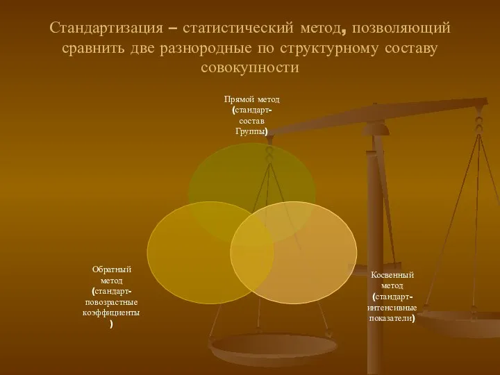 Стандартизация – статистический метод, позволяющий сравнить две разнородные по структурному составу совокупности