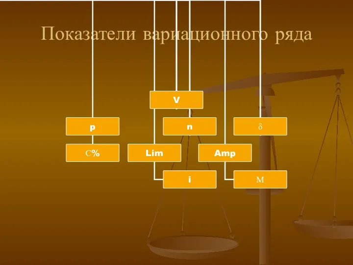 Показатели вариационного ряда