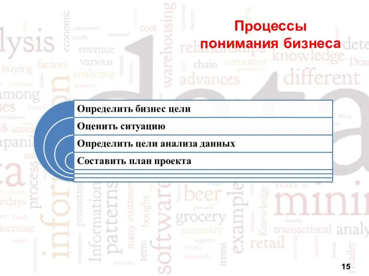 Процессы понимания бизнеса