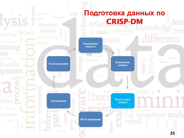 Подготовка данных по CRISP-DM