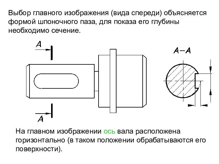 Выбор главного изображения (вида спереди) объясняется формой шпоночного паза, для показа