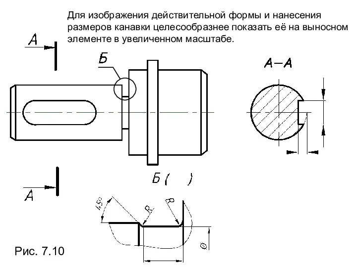 Рис. 7.10 Для изображения действительной формы и нанесения размеров канавки целесообразнее