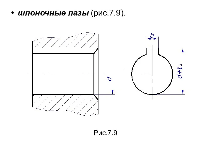 Рис.7.9 шпоночные пазы (рис.7.9).