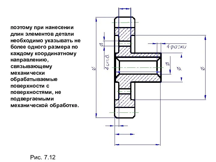 Рис. 7.12 поэтому при нанесении длин элементов детали необходимо указывать не