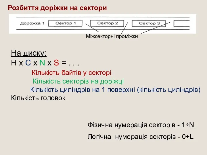 Розбиття доріжки на сектори Фізична нумерація секторів - 1÷N Логічна нумерація