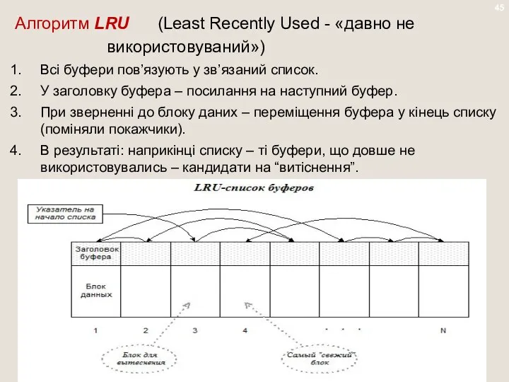 Алгоритм LRU (Least Recently Used - «давно не використовуваний») Всі буфери