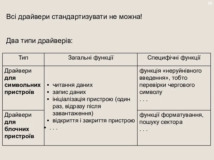 Всі драйвери стандартизувати не можна! Два типи драйверів: