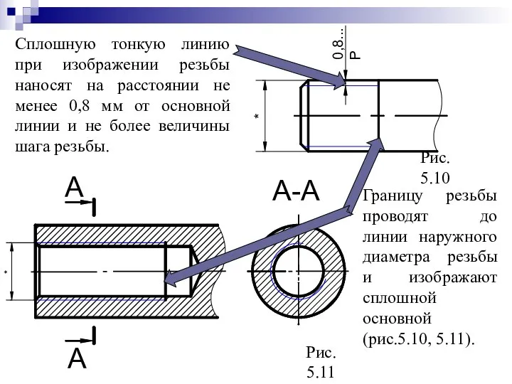 Сплошную тонкую линию при изображении резьбы наносят на расстоянии не менее