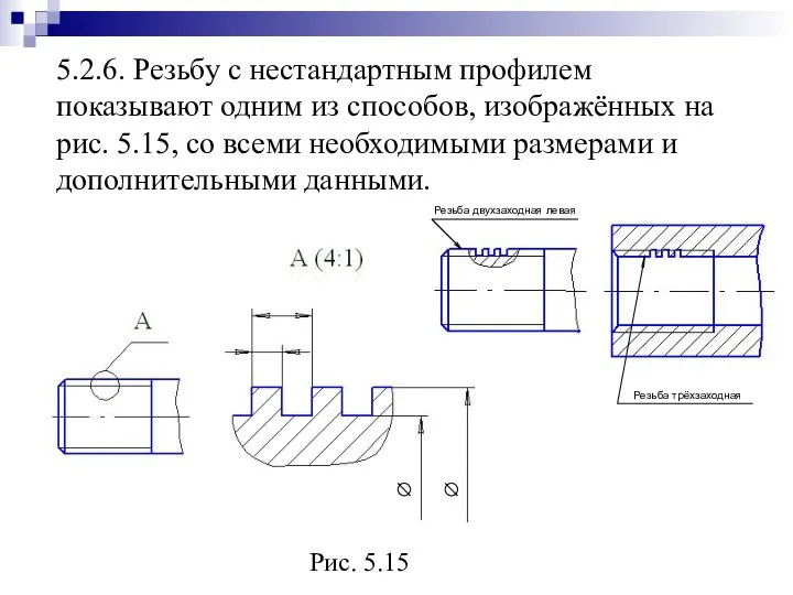 5.2.6. Резьбу с нестандартным профилем показывают одним из способов, изображённых на