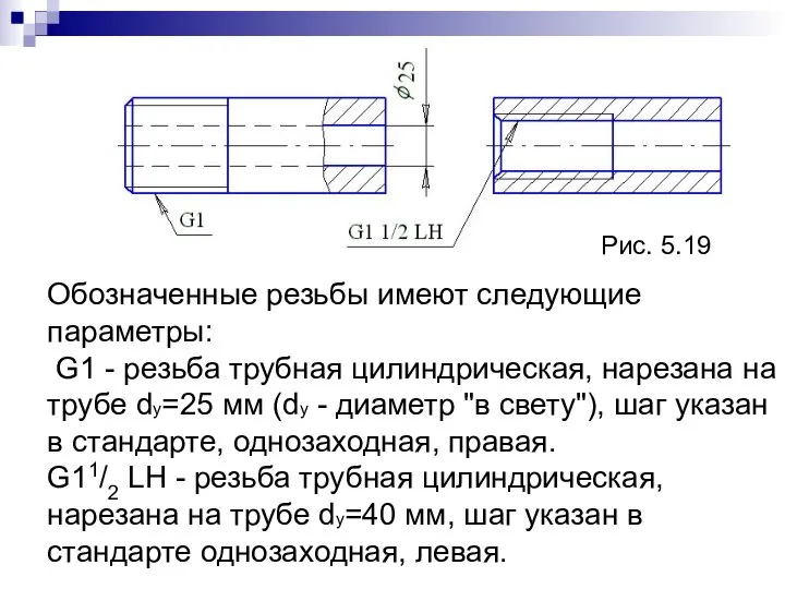 Обозначенные резьбы имеют следующие параметры: G1 - резьба трубная цилиндрическая, нарезана