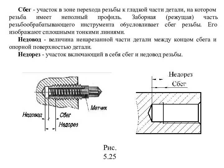 Сбег - участок в зоне перехода резьбы к гладкой части детали,