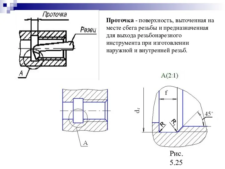 Проточка - поверхность, выточенная на месте сбега резьбы и предназначенная для