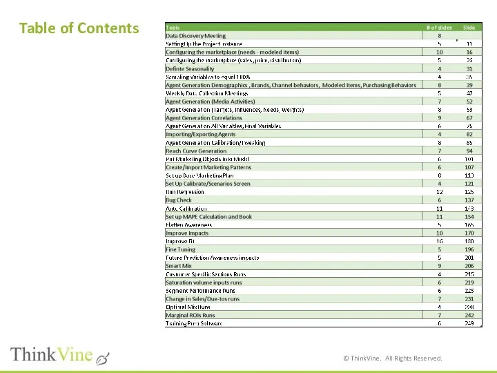 Table of Contents