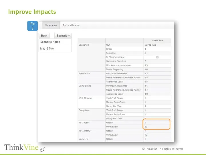 Pic 3 Improve Impacts