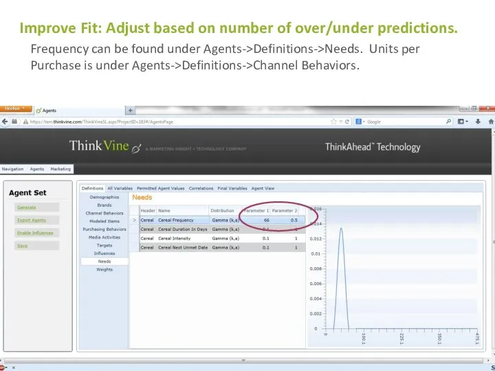 Improve Fit: Adjust based on number of over/under predictions. Frequency can