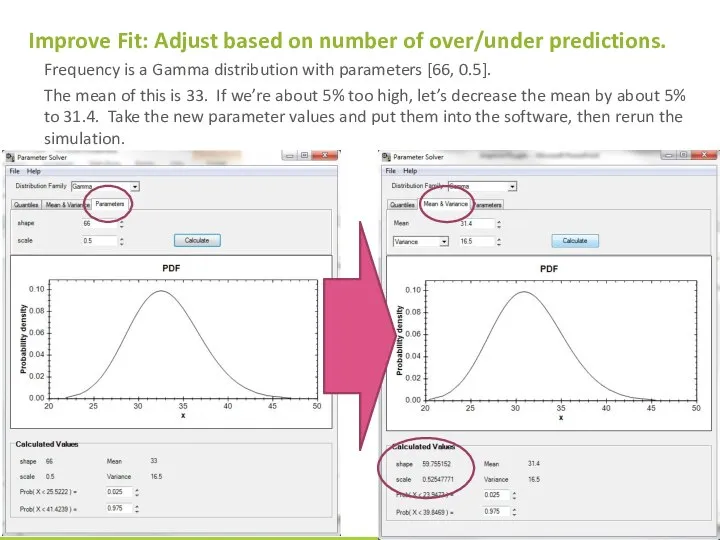 Improve Fit: Adjust based on number of over/under predictions. Frequency is