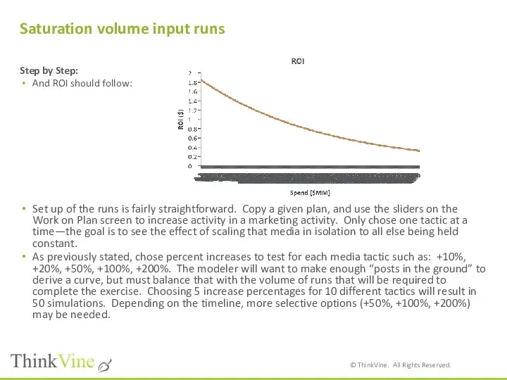 Saturation volume input runs Step by Step: And ROI should follow: