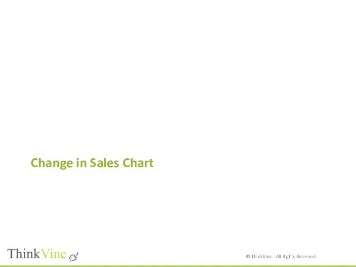 Change in Sales Chart