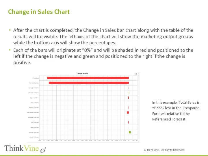 Change in Sales Chart After the chart is completed, the Change