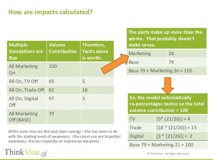 How are impacts calculated? While some may see this and claim