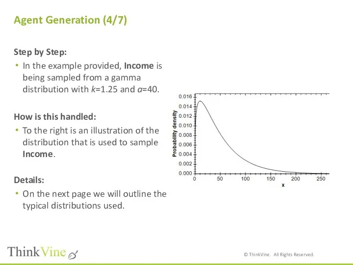 Agent Generation (4/7) Step by Step: In the example provided, Income