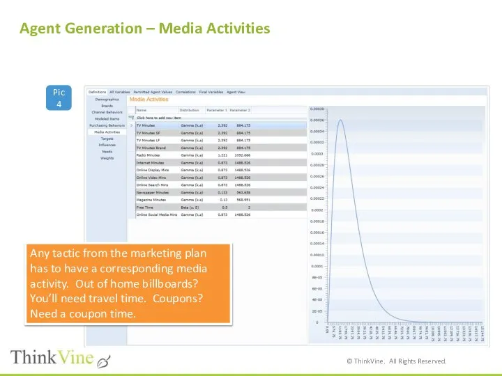 Pic 4 Agent Generation – Media Activities Any tactic from the