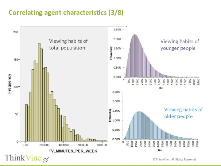 Correlating agent characteristics (3/8) Viewing habits of younger people Viewing habits