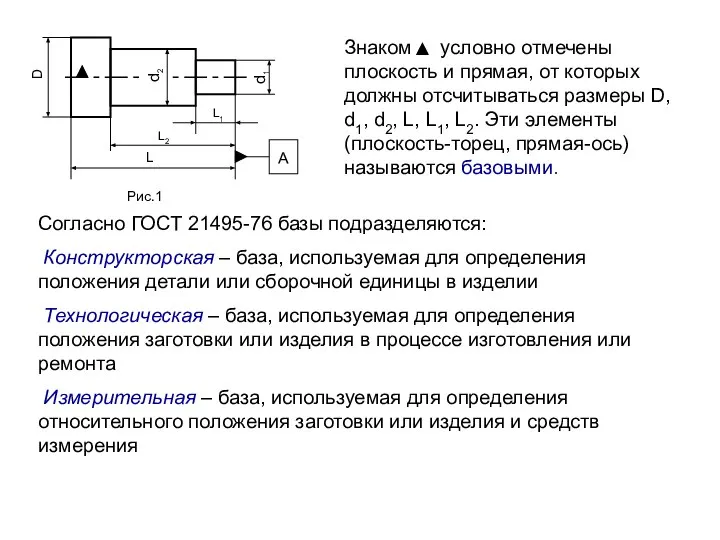 D d2 d1 L L1 L2 А Знаком условно отмечены плоскость