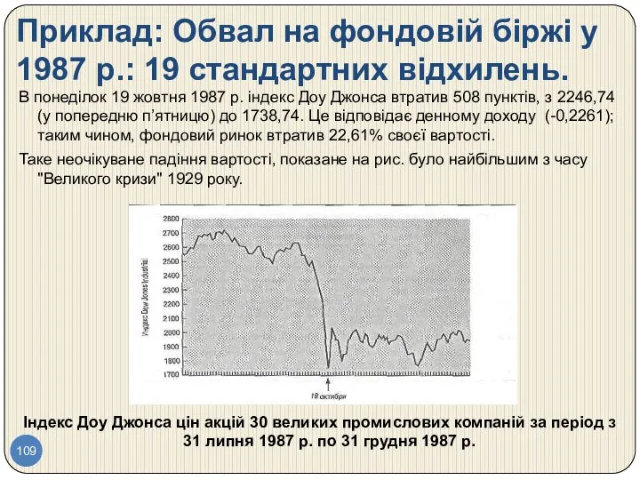 Приклад: Обвал на фондовій біржі у 1987 р.: 19 стандартних відхилень.