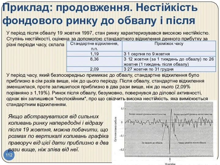 Приклад: продовження. Нестійкість фондового ринку до обвалу і після У період