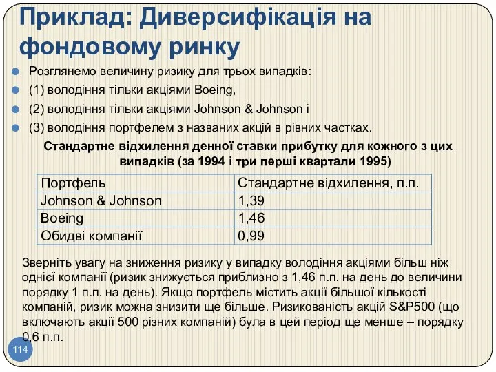 Приклад: Диверсифікація на фондовому ринку Розглянемо величину ризику для трьох випадків: