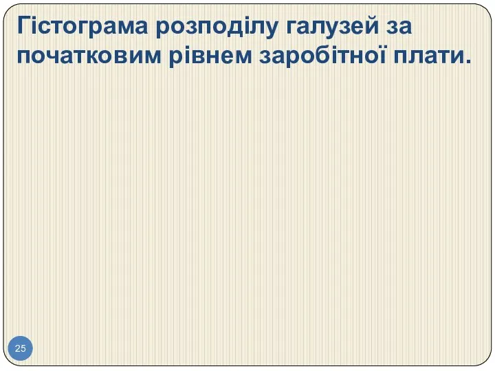 Гістограма розподілу галузей за початковим рівнем заробітної плати.