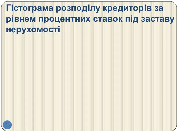 Гістограма розподілу кредиторів за рівнем процентних ставок під заставу нерухомості