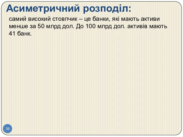Асиметричний розподіл: самий високий стовпчик – це банки, які мають активи