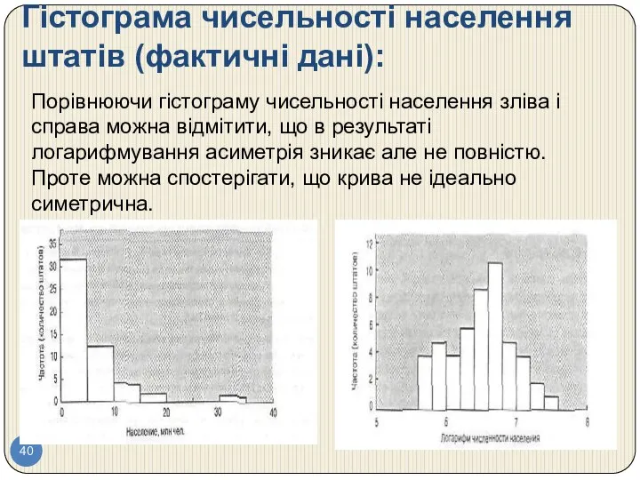 Гістограма чисельності населення штатів (фактичні дані): Порівнюючи гістограму чисельності населення зліва