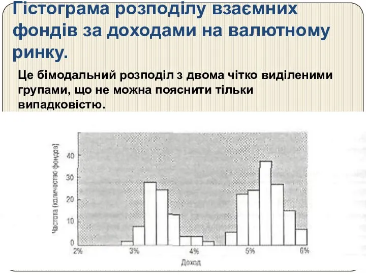 Гістограма розподілу взаємних фондів за доходами на валютному ринку. Це бімодальний