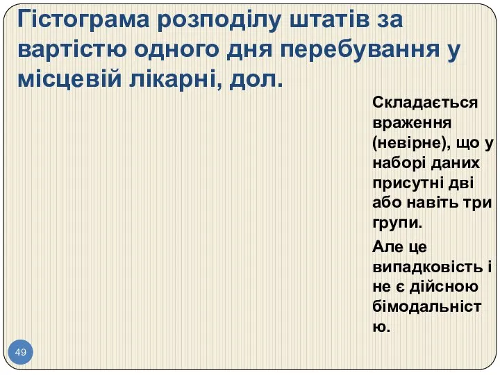 Гістограма розподілу штатів за вартістю одного дня перебування у місцевій лікарні,