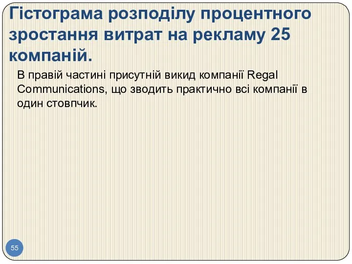 Гістограма розподілу процентного зростання витрат на рекламу 25 компаній. В правій