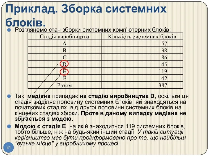 Приклад. Зборка системних блоків. Розглянемо стан зборки системних комп’ютерних блоків: Так,