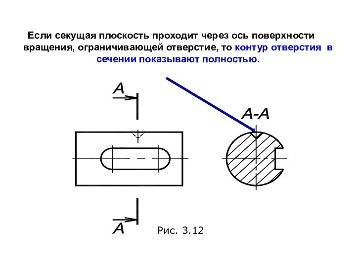 Если секущая плоскость проходит через ось поверхности вращения, ограничивающей отверстие, то