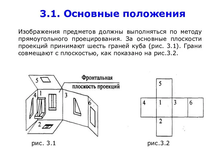 3.1. Основные положения Изображения предметов должны выполняться по методу прямоугольного проецирования.