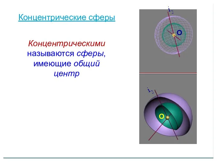 Концентрические сферы Концентрическими называются сферы, имеющие общий центр О О i2 i2