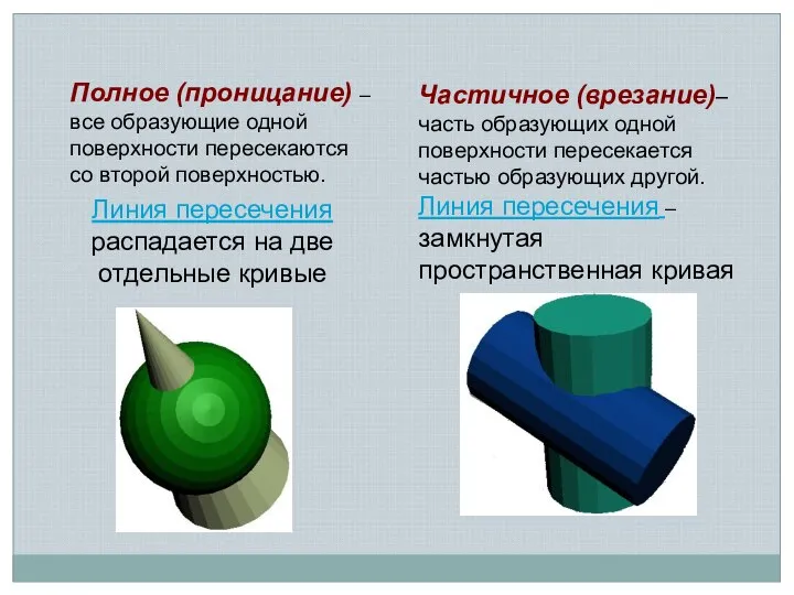 Линия пересечения распадается на две отдельные кривые Полное (проницание) – все